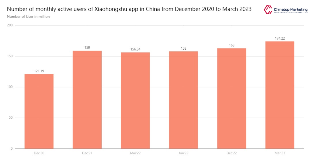 Chinatop Marketing Xiaohongshu Marketing In China 3.png