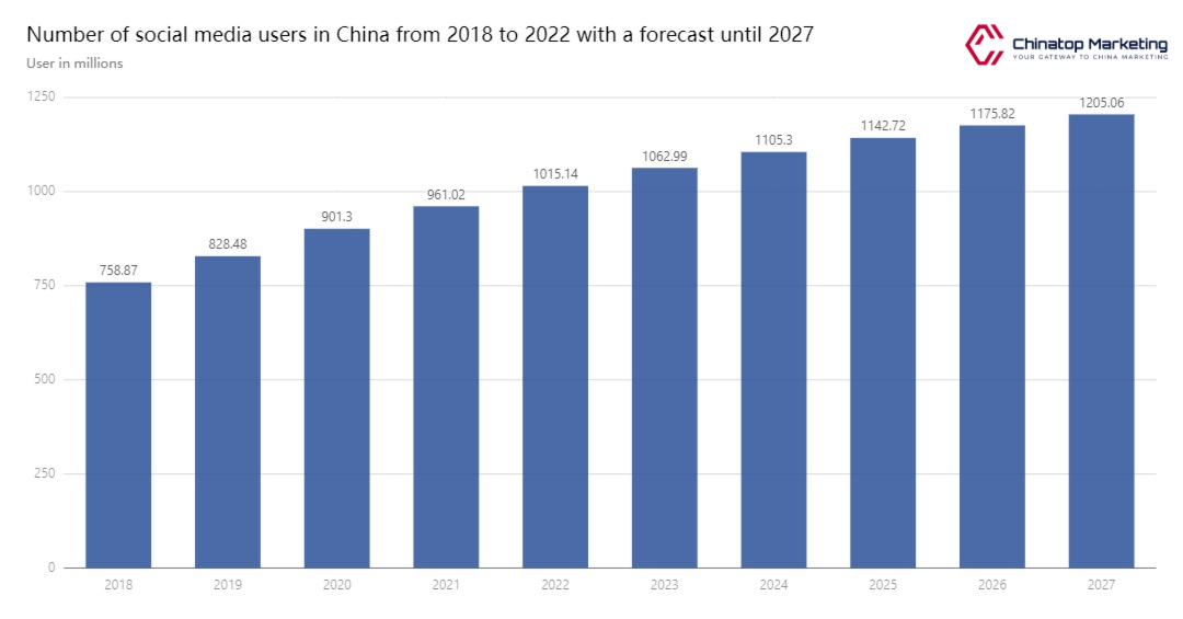 Chinatop Marketing Douyin and Xiaohongshu 2.png