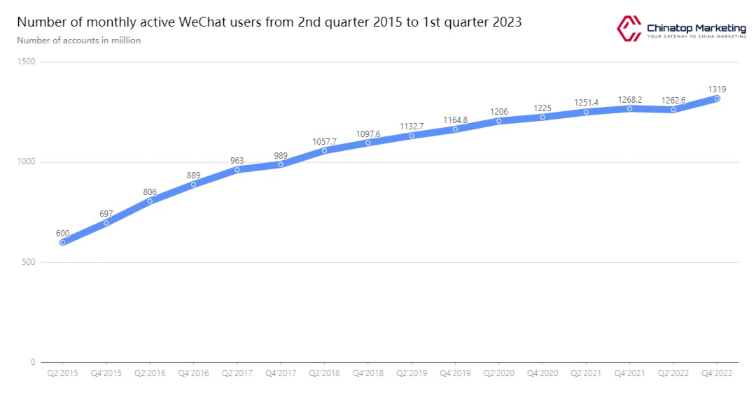 Wechat Register Guide Chinatop Marketing 2.png